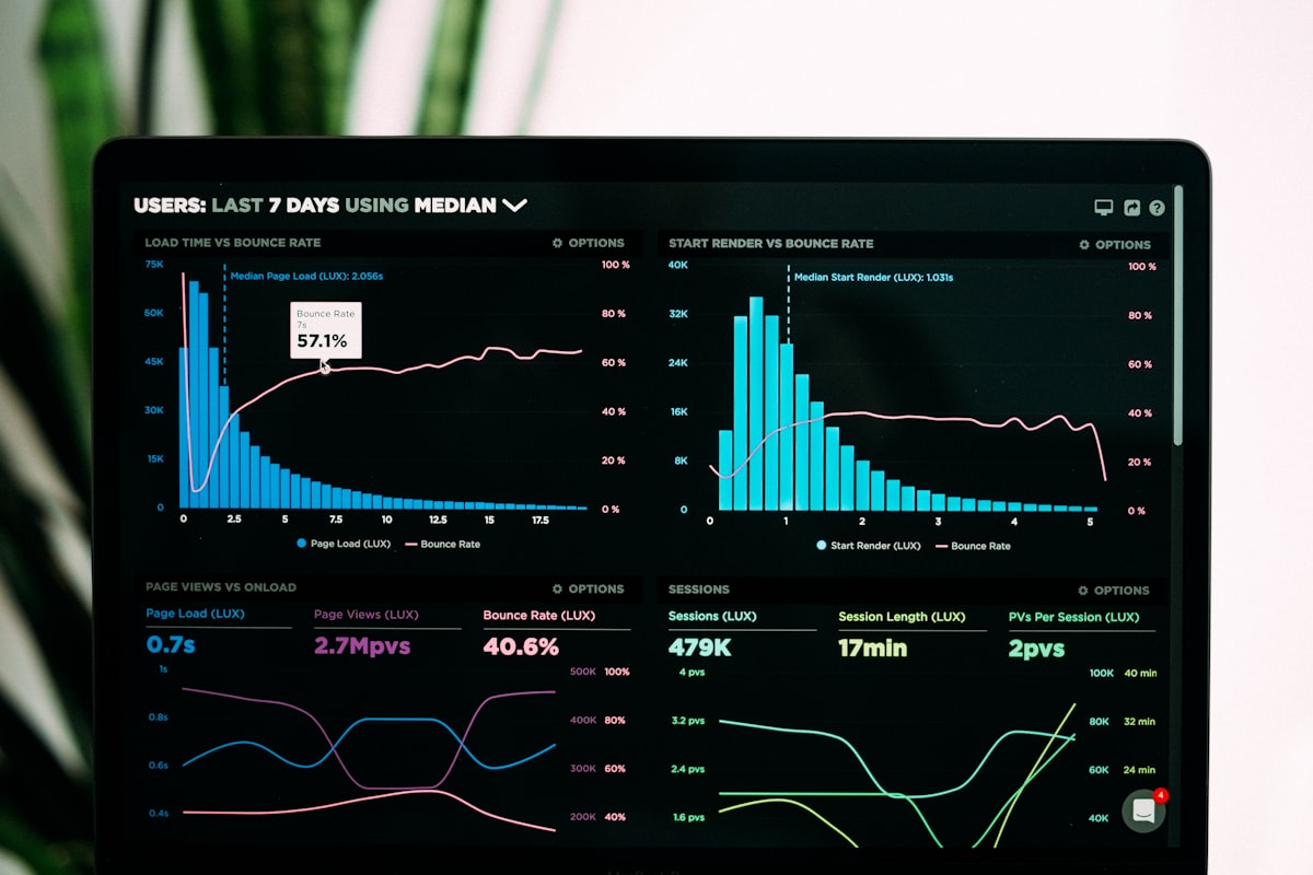 Unified Meta + Google dashboard